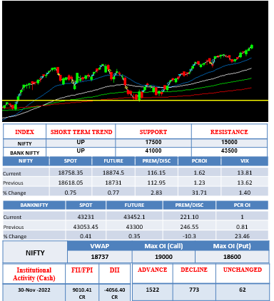 Morning-outlook-1dec