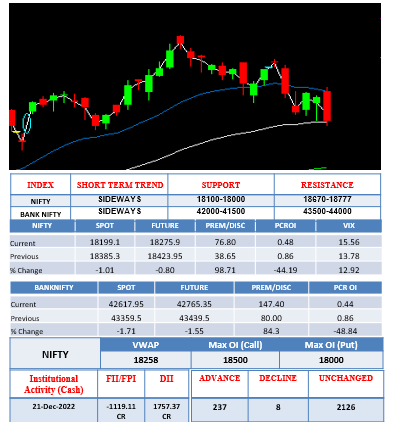 Morning-outlook-22dec