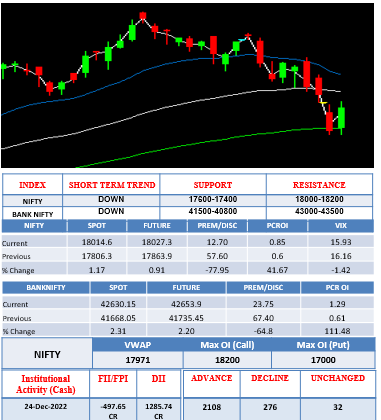 Morning-outlook-27dec