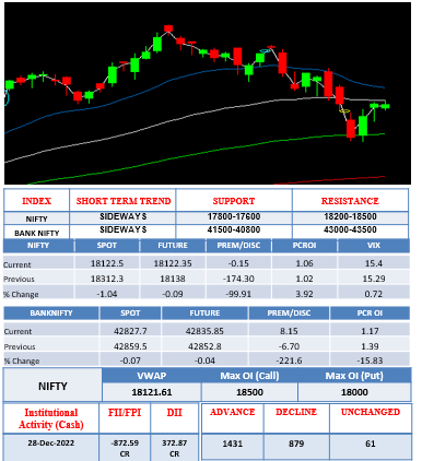 Morning-outlook-29dec
