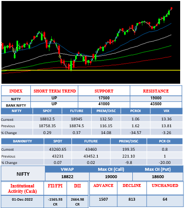 Morning-outlook-2dec