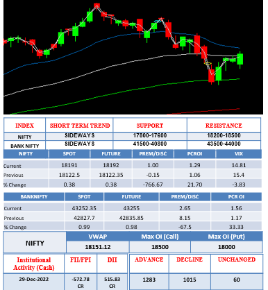 Morning-outlook-30dec