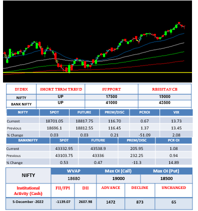 Morning-outlook-6dec