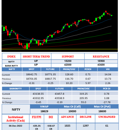 Morning-outlook-7dec