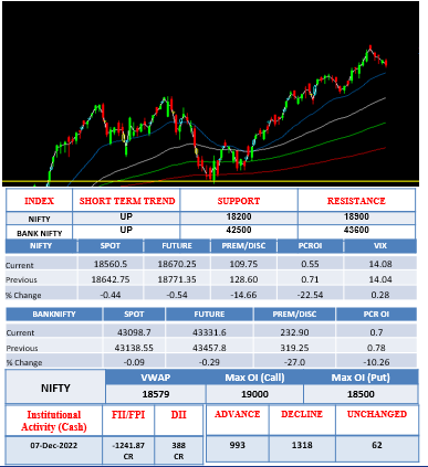 Morning-outlook-8dec