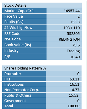 Redington-India- Ltd-elite