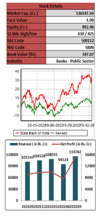 StateBank-of-India-Limited-elite