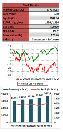 infosys-limite-elite-wealth