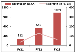 irm-finanical-elite