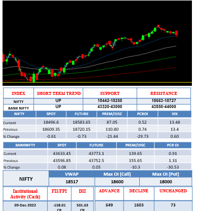 morning-outlook-12dec