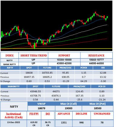 morning-outlook-14dec