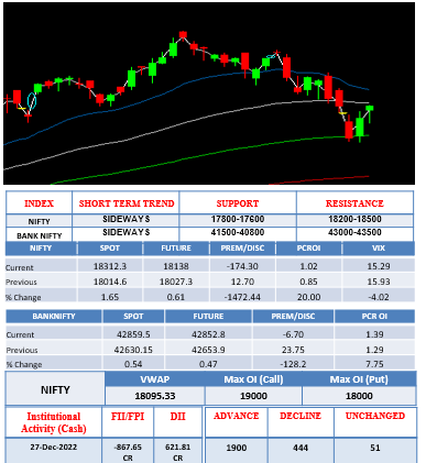 morning-outlook-28dec