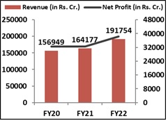 Financial-Performance-TCS
