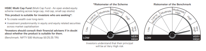HSBC-Multi-Cap-Fund-elite-wealth
