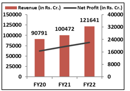 Infosys-performance