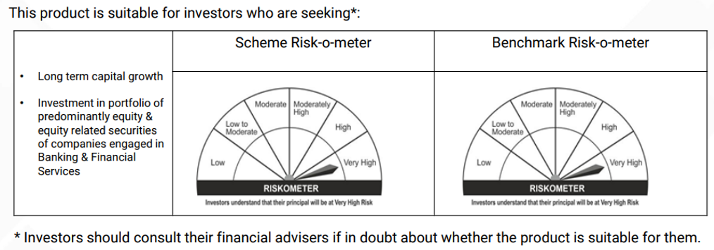 Kotak-Risko-Meter