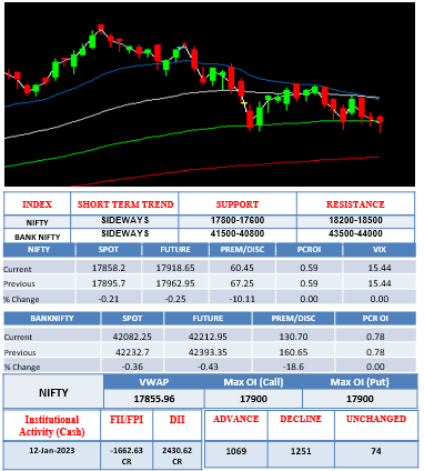 Morning-outlook-13jan