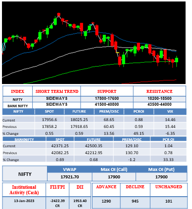 Morning-outlook-16jan2023