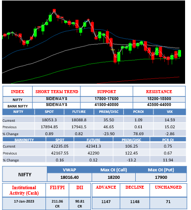 Morning-outlook-18jan