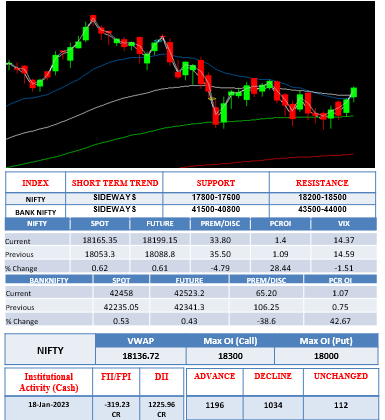 Morning-outlook-19jan