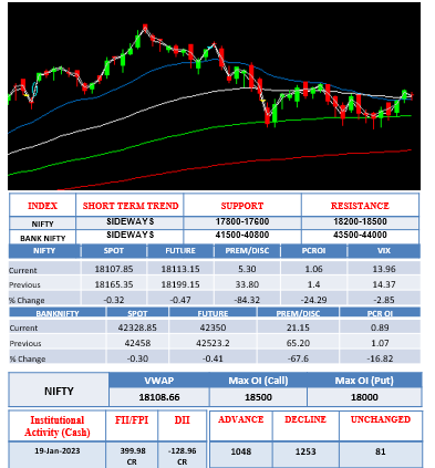 Morning-outlook-20jan