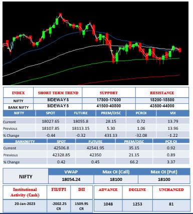 Morning-outlook-24-1-2023