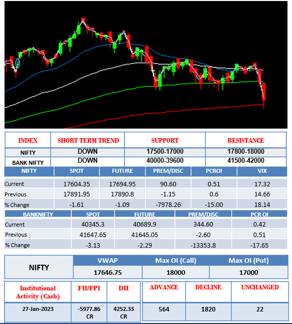 Outlook-30-01-23