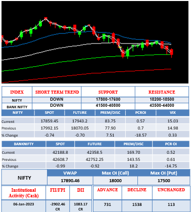 morning-outlook-7jan