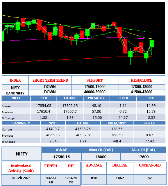 Morning-Outlook-04-02-2023