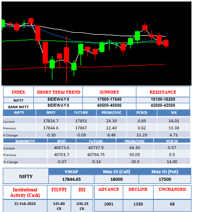 Morning-outlook-22feb