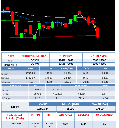 Morning-outlook-23feb