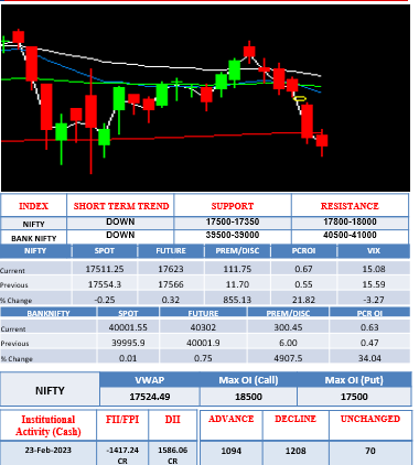 Morning-outlook-24feb