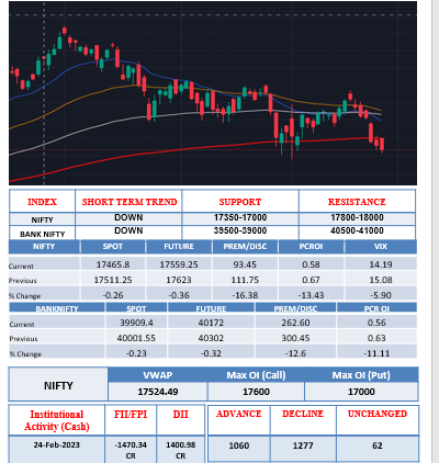 Morning-outlook-27feb
