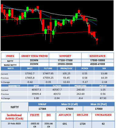 Morning-outlook-28feb