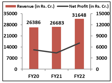 financial-performance-bajaj