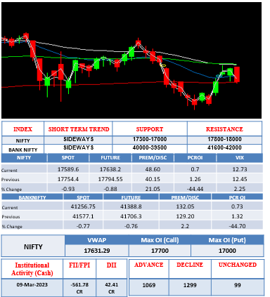 Morning-outlook-10march
