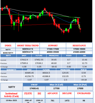 Morning-outlook-13march