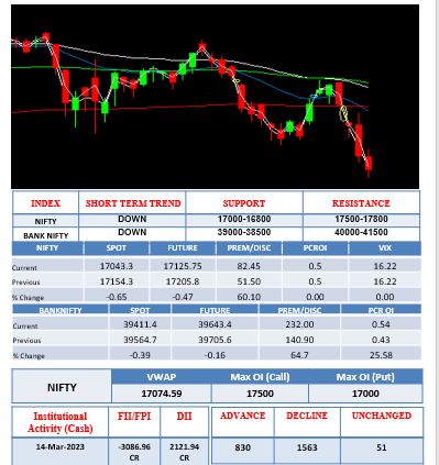 Morning-outlook-15march