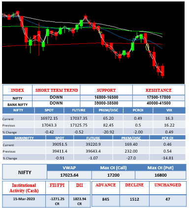 Morning-outlook-16march