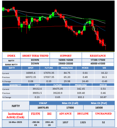 Morning-outlook-17march