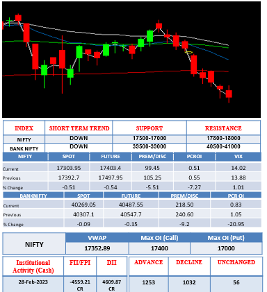Morning-outlook-1march