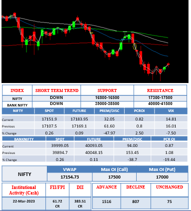 Morning-outlook-23march