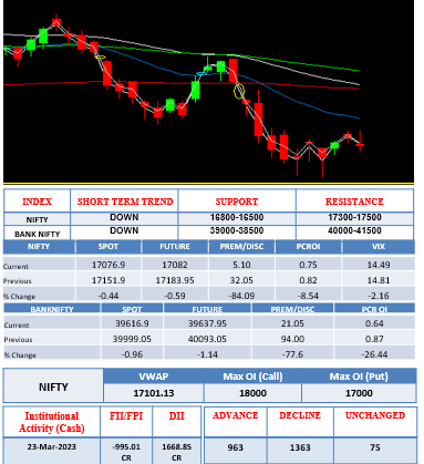 Morning-outlook-24march