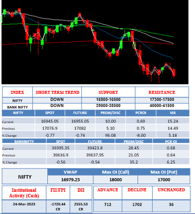 Morning-outlook-27march