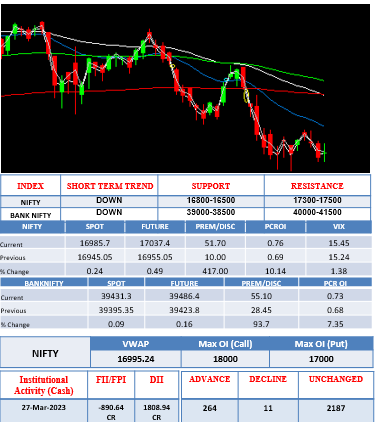 Morning-outlook-28march