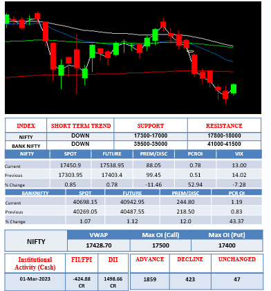 Morning-outlook-2march
