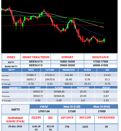 Morning-outlook-31march