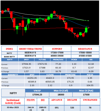 Morning-outlook-4 march