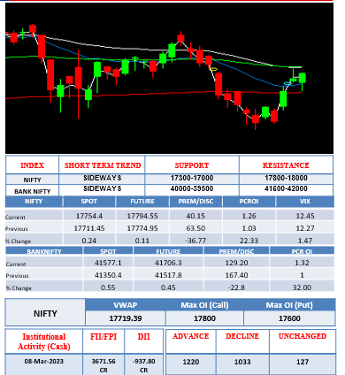 Morning-outlook-9march