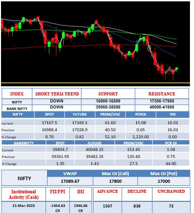 morning-outlook-22march